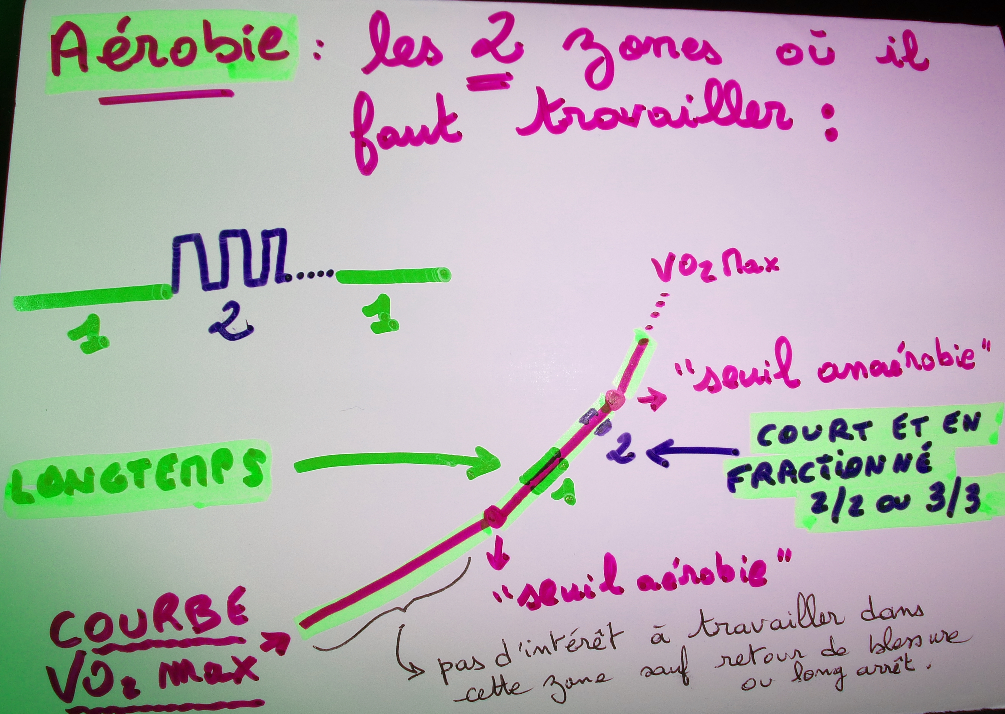 exemple de sport aerobie